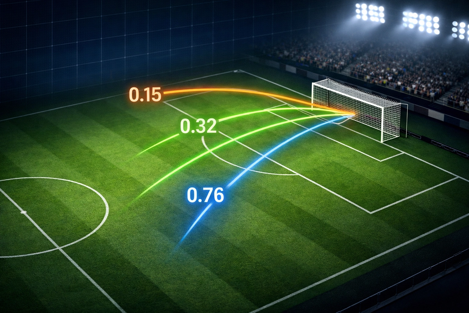 xG-Werte Visualisierung mit Schusstrajektorien und Wahrscheinlichkeitswerten auf Fußballfeld