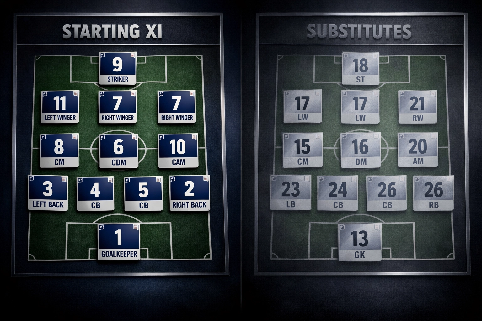 Vergleich zwischen Startelf und Ersatzbank zur Analyse der Kaderstärke