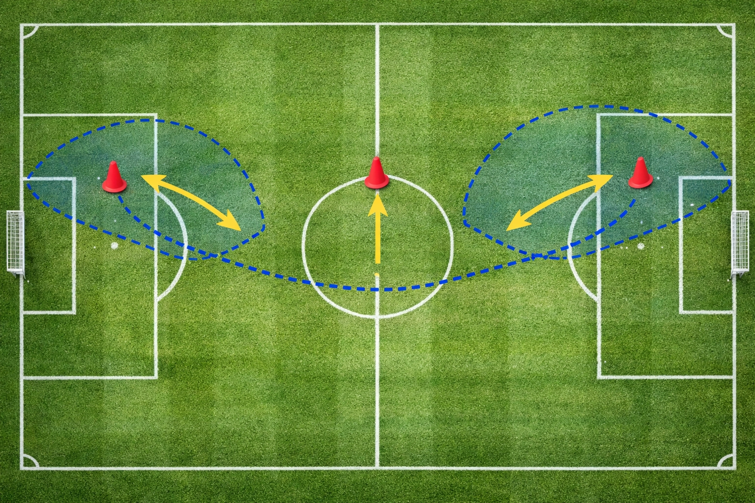 Fußballplatz von oben mit taktischen Pfeilen für Außenverteidiger-Positionierung