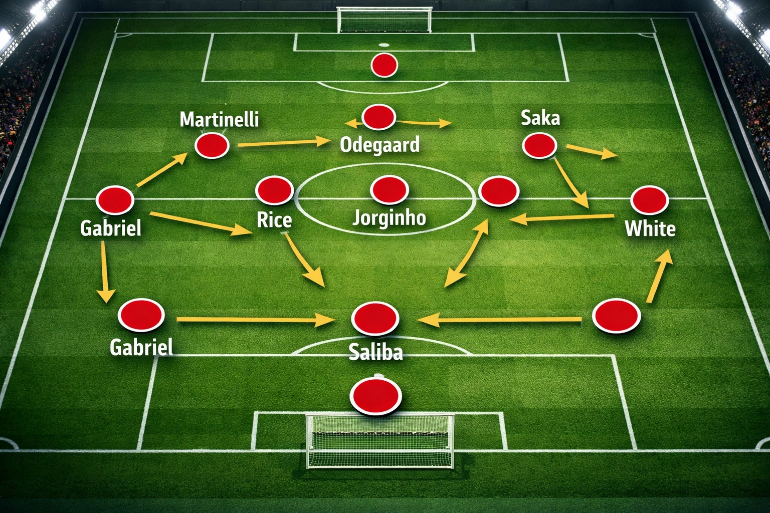 Arsenal 4-3-3 Formation im Champions League Achtelfinale 2026 Taktik-Check