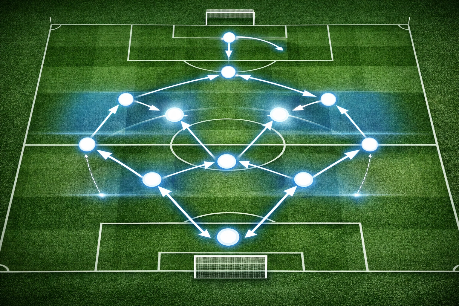 Taktisches Diagramm des 3-4-2-1 Systems mit Spielerpositionen und Bewegungsmustern