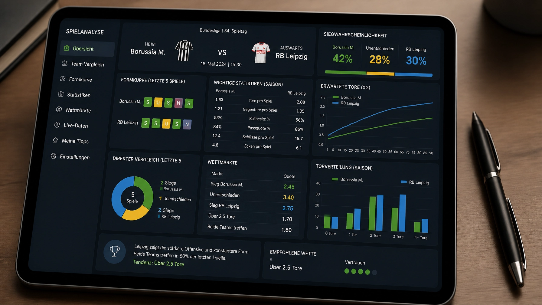 Datenbasierte Analyse für Sportwetten am 17.07.2026